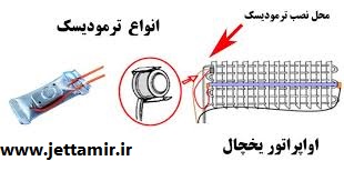 تعمیر|نحوه ی کار ترمودیسک | جت تعمیر